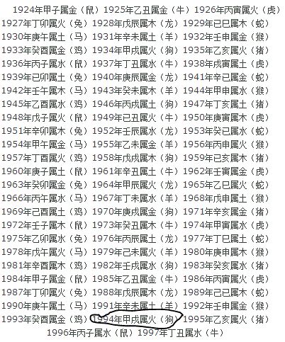 1964年生肖五行|1964年生肖属龙五行命理解析，1964年什么命？